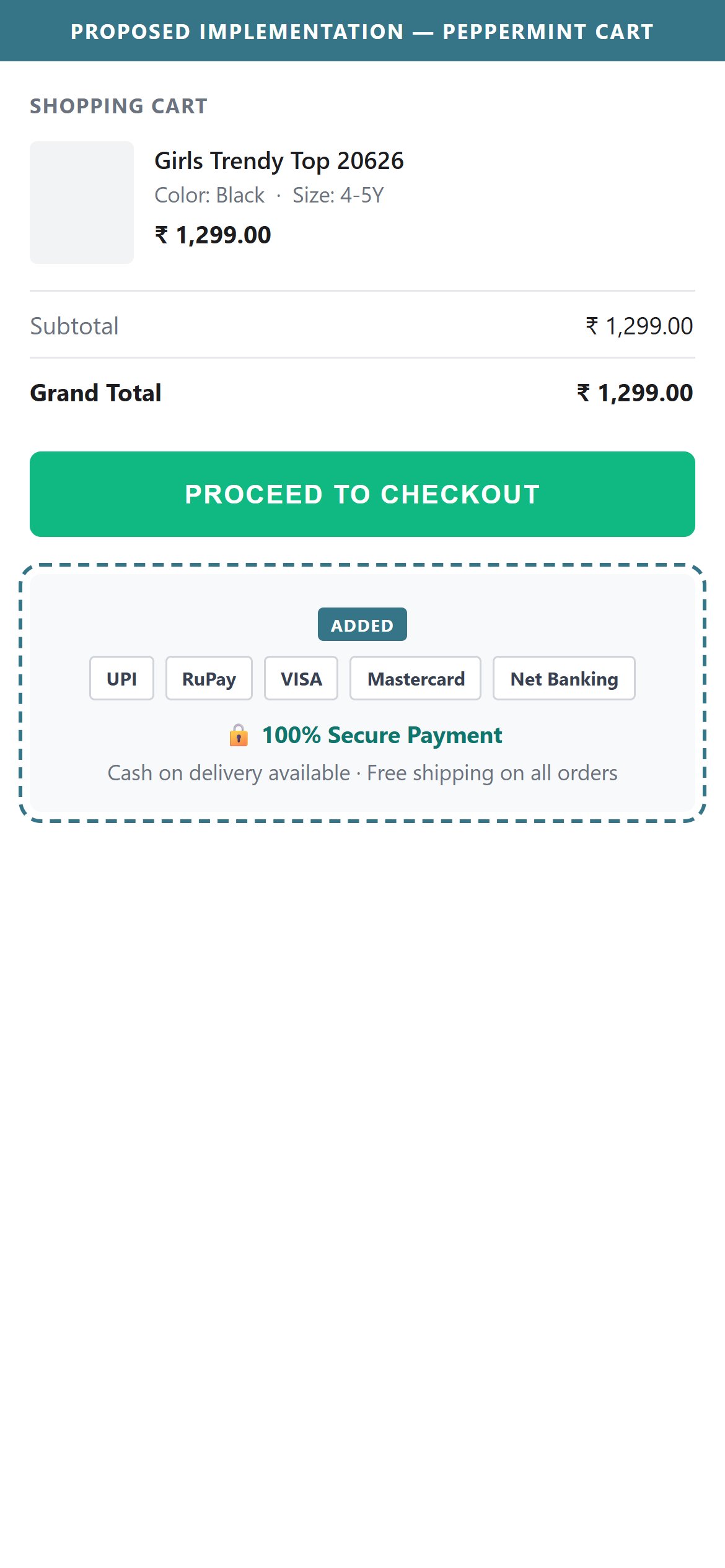 Proposed Implementation — Peppermint Cart