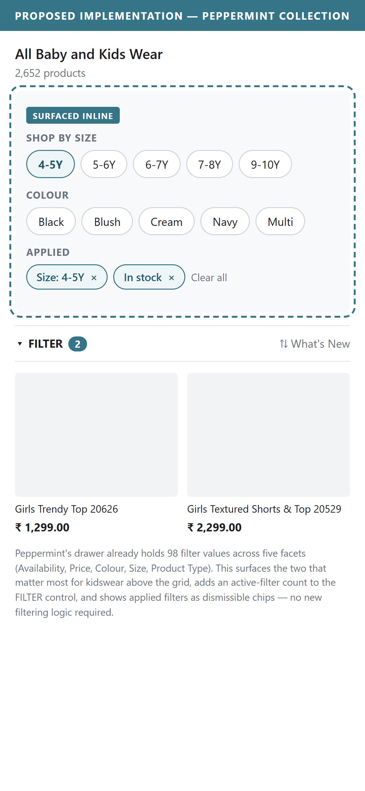 Proposed Implementation — Peppermint Collection